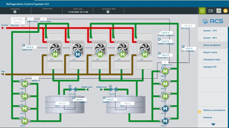 Na grafice przedstawiono ekran systemu sterowania instalacją chłodniczą RCS (Refrigeration Control System V21). Schemat pokazuje obieg chłodniczy z kilkoma jednostkami wyposażonymi w wentylatory oraz zespołem pomp odpowiedzialnych za przepływ mediów. Widoczne są również zbiorniki, zawory i punkty pomiarowe z aktualnymi wartościami temperatury, ciśnienia oraz poziomu napełnienia.